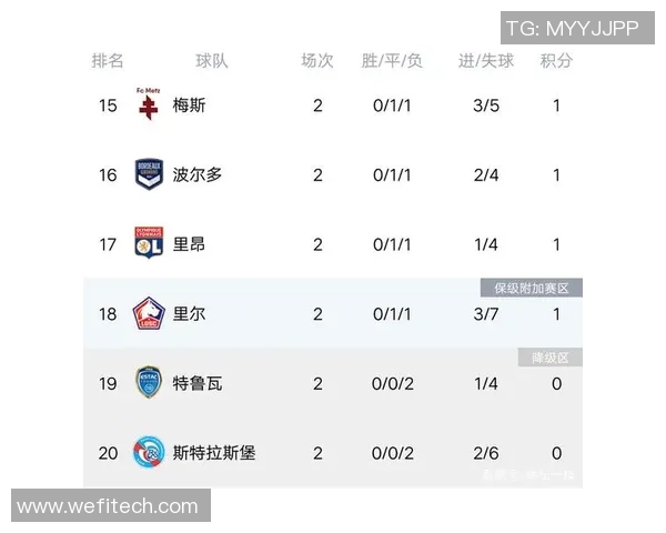 南京网球队强势领跑联赛积分榜以54分稳居第一名