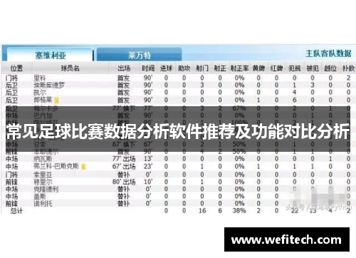 常见足球比赛数据分析软件推荐及功能对比分析